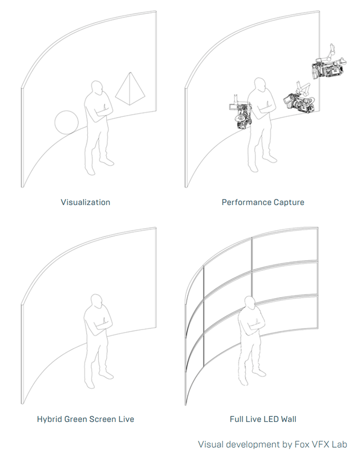 What Is Virtual Production? Part 2 - Logemas